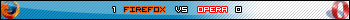 Best Choice Best Browser